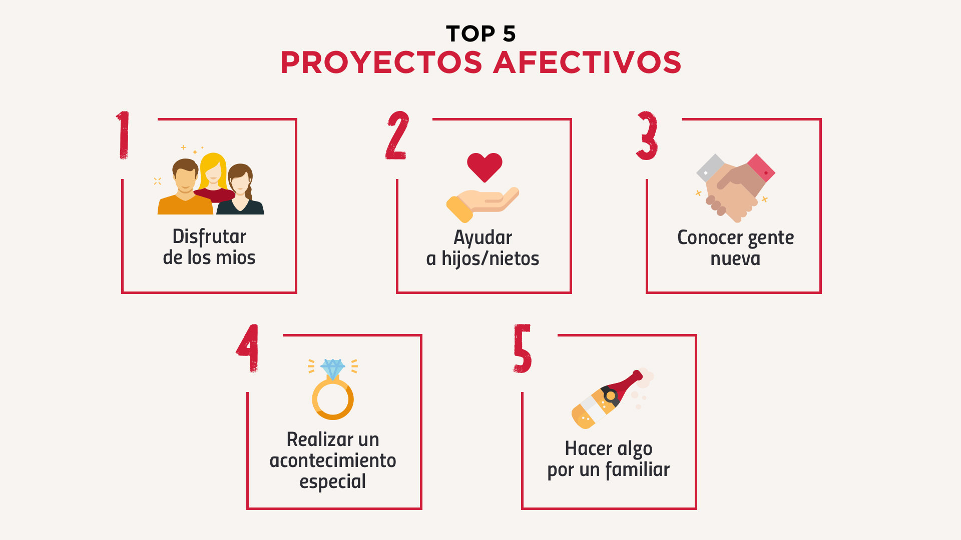 PROYECTOS AFECTIVOS A proyectos afectivos