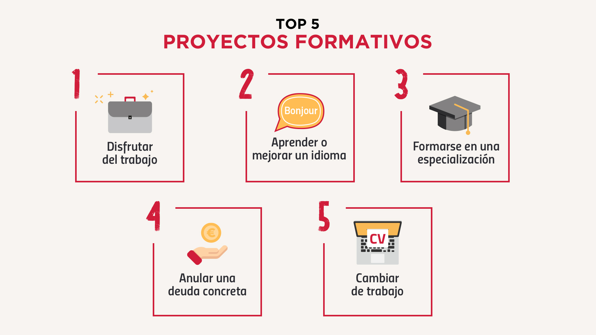 PROYECTOS FORMATIVOS A proyectos formativos
