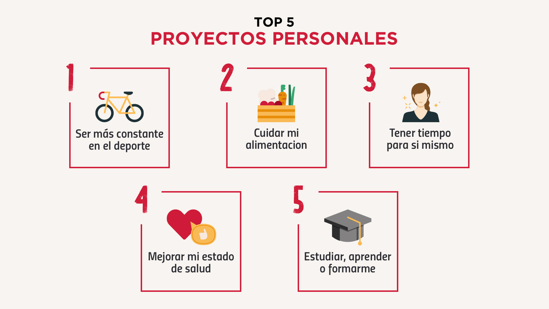 PROYECTOS PERSONALES A proyectos personales